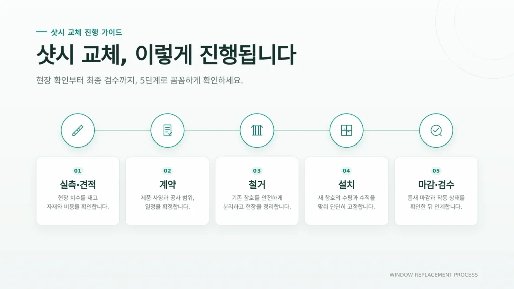 샷시 교체 시기 세부 조건 확인 장면